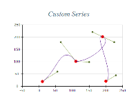 custom series chart