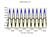 fast line 2d