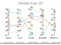 parallel line chart 2D