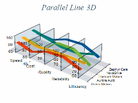 parallel line chart 3D