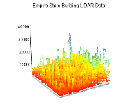fast point lidar data 3d