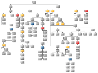Tip over tree complex chart