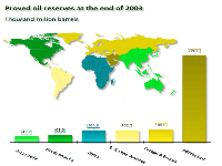 World oil resources map