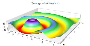 Chart reporting services trianguated surface chart