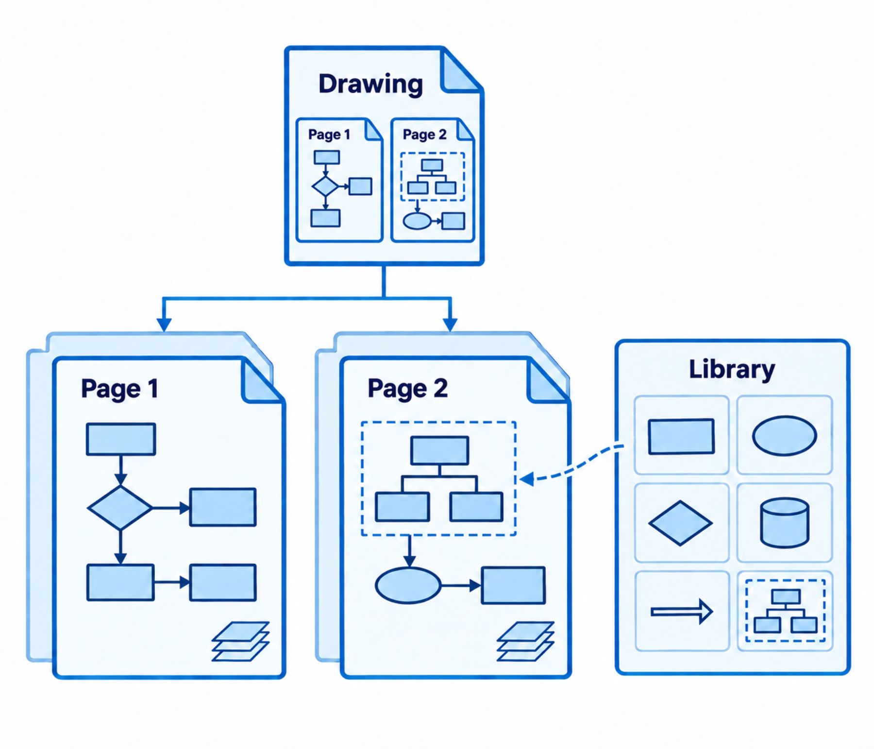document object model