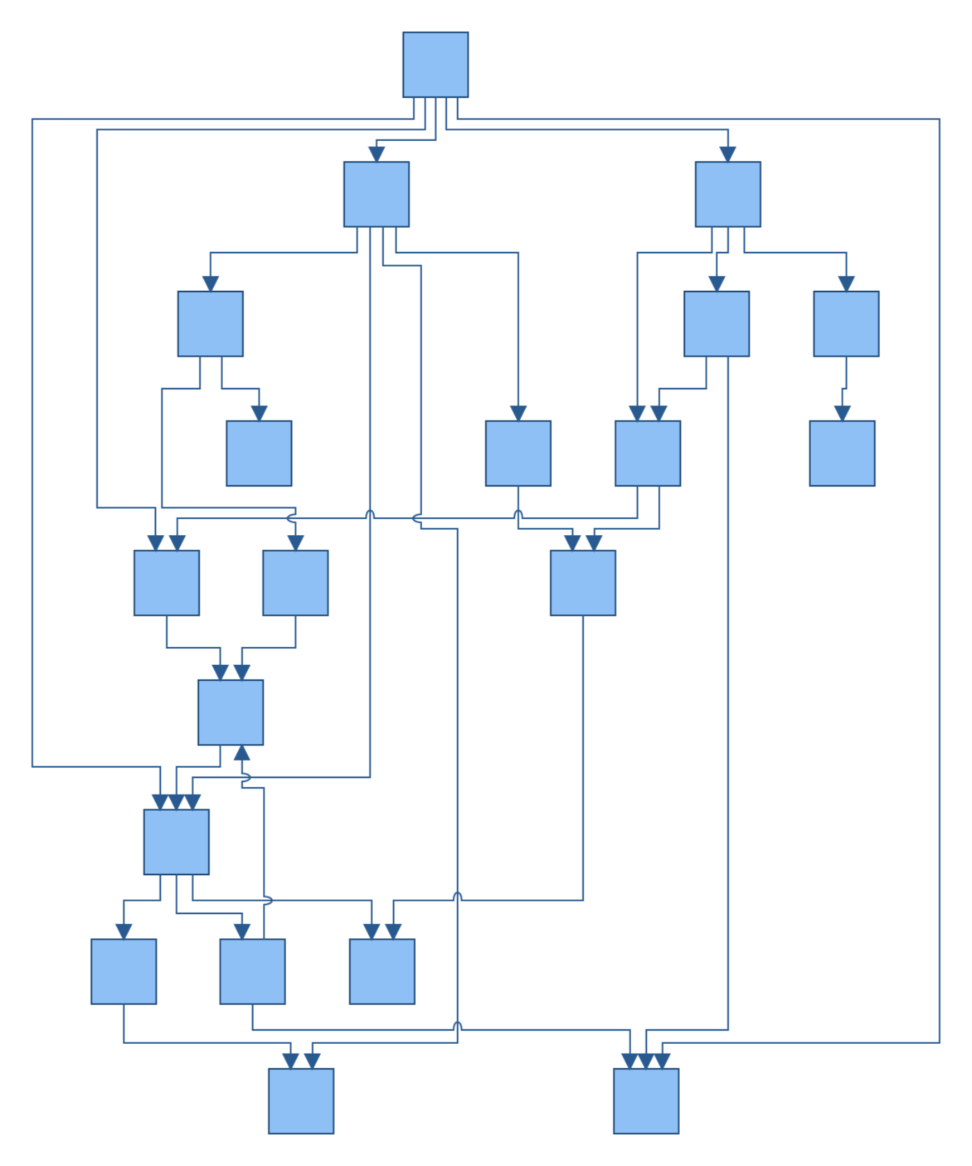 layered graph layout