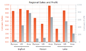 Chart reporting services advanced axes