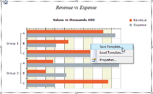 Chart reporting services templates