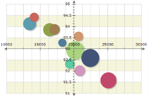Chart reporting services value axis crossing