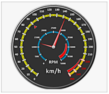 Ssrs gauge multiple axes
