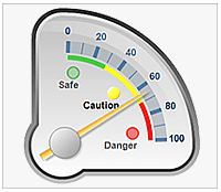 Nevron open vision custom shape gauge with state and range indicators