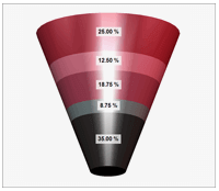 Sharepoint 3d funnel chart