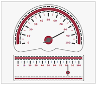 Sharepoint horizontal and round gauge