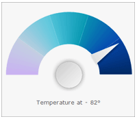 dot net custom temperature gauge