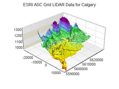 grid surface lidar data