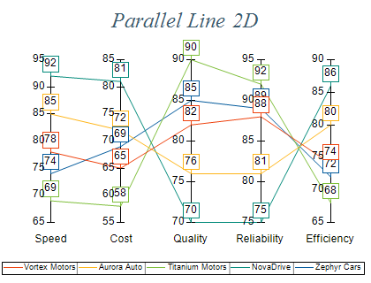 parallel line chart 2D