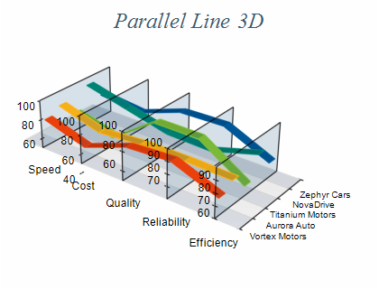parallel line chart 3D
