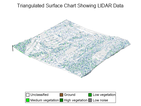 triangulated surface chart showing lidar data