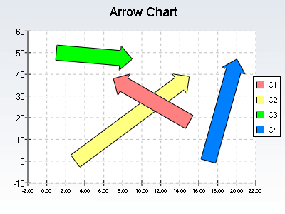 2d arrow chart