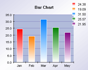 Normal 2d bar chart