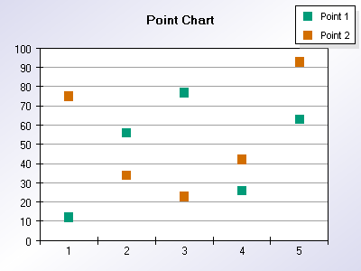 Standard point chart with two series