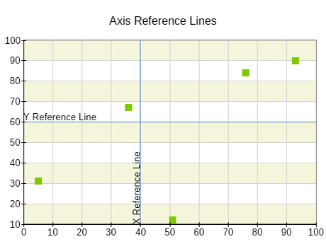 Axis reference lines