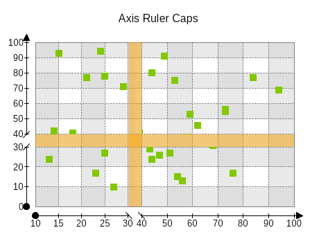 Axis rules caps