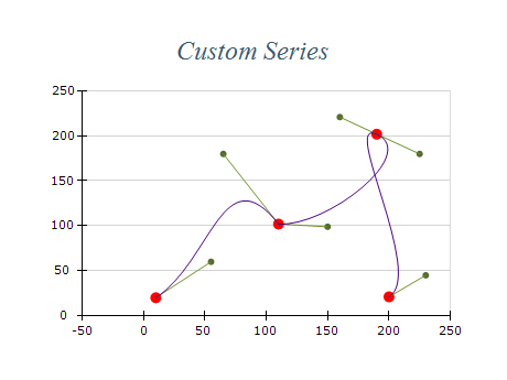 custom series chart