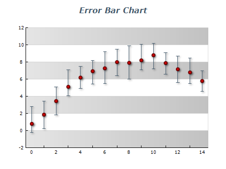 error bar chart