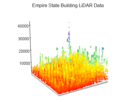 fast point lidar data 3d