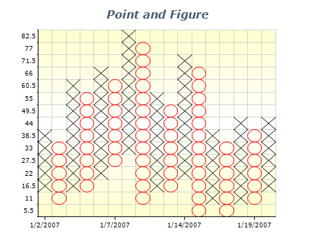 point and figure chart