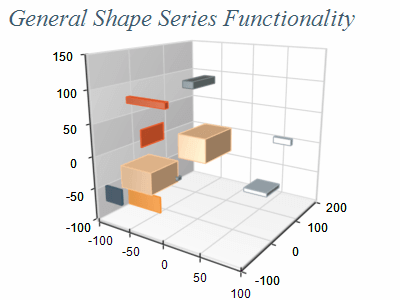 standard shape chart