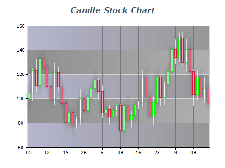 candle stock chart