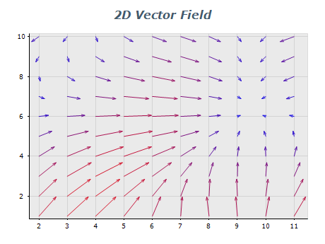 2d vector field chart