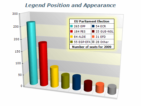 Chart legend custom position