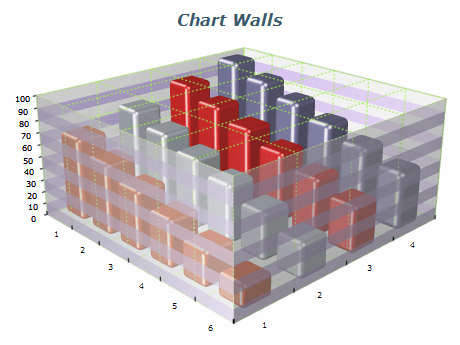 Chart walls