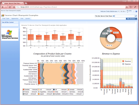 Pivot charting sharepoint dashboard