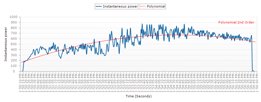 ssrs Polynomial Trend Line 2nd order