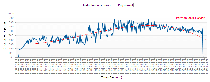 ssrs Polynomial Trend Line 3rd order