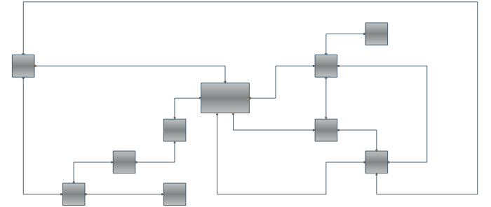 Grid Based Cell Sizing