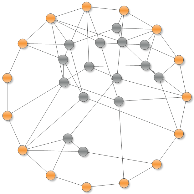 Barycenter graph layout