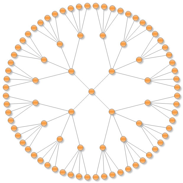 Radial graph layout