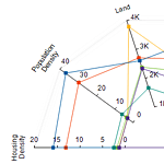 Radar Axis Custom Angle