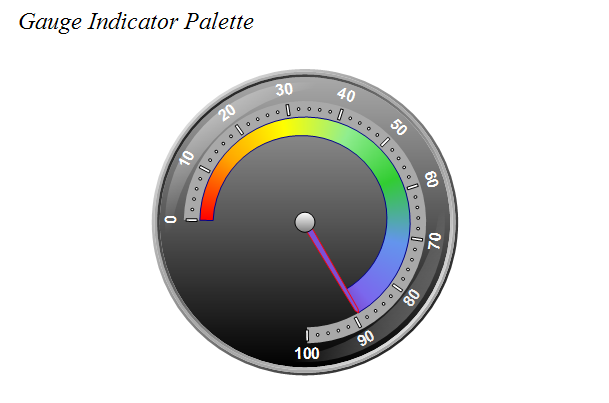 Gauge Indicator Palette
