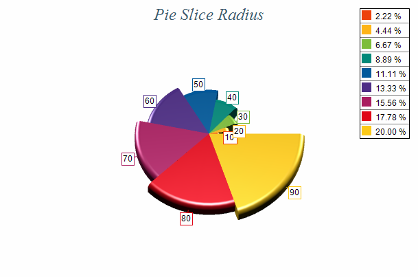 Pie Slice Radius