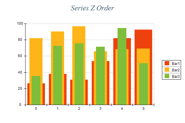 Series Z Order 1