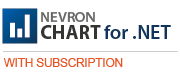 Purchase nevron chart for dot net with subscription