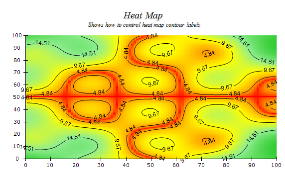 Heat Map Contour Lines Chart