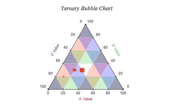 Ternary Chart