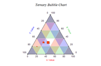 Ternary Chart Small